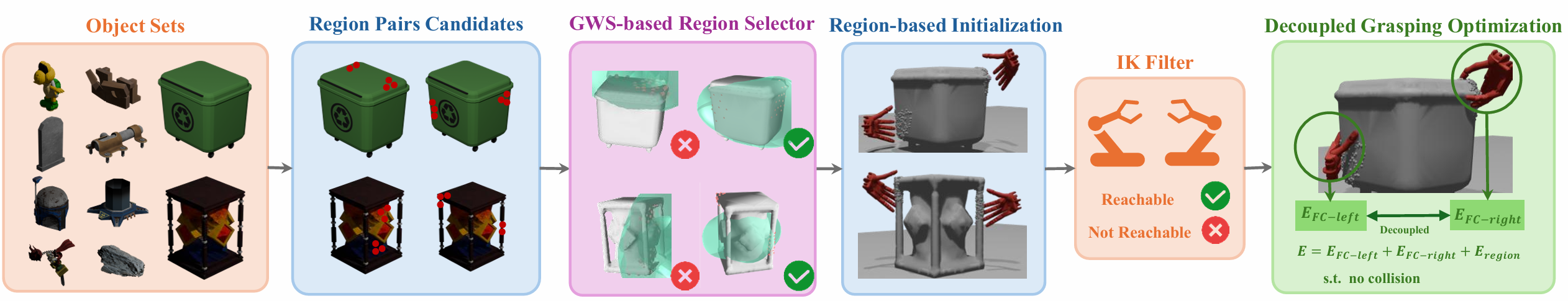 Data Synthesis Pipeline