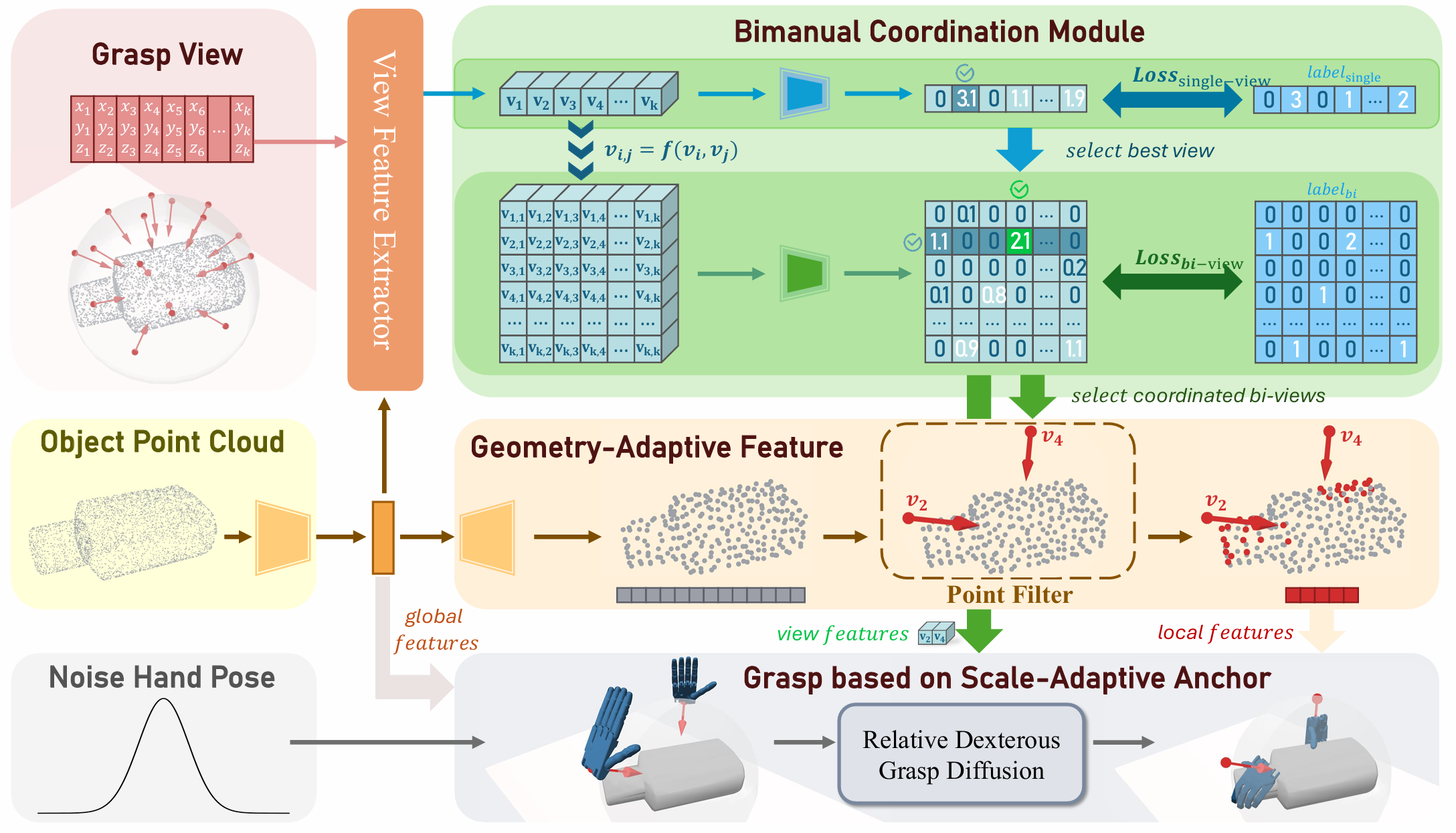 Grasp Generation Method